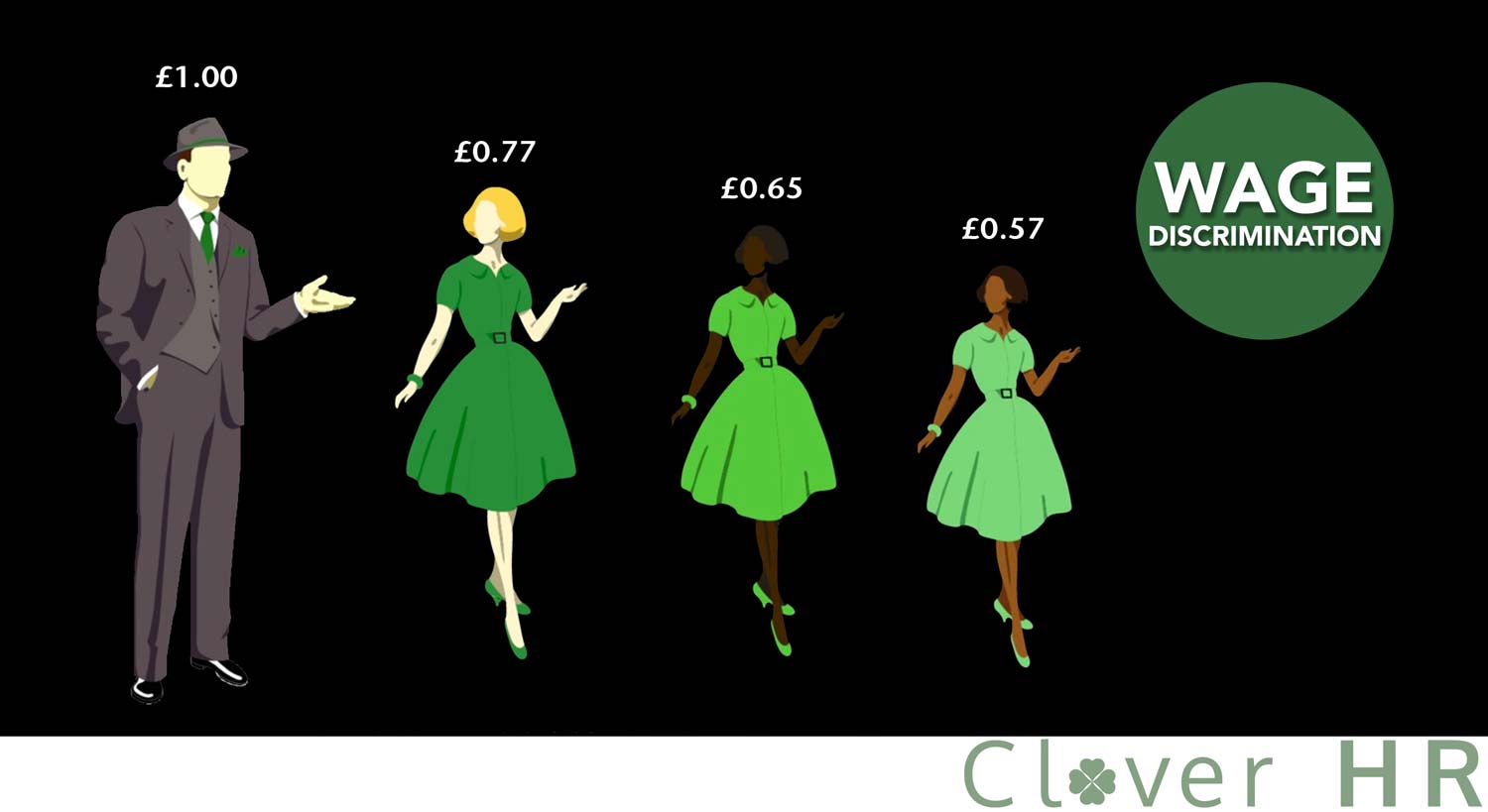 Wage discrimination graphic