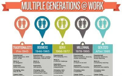 Traditionalists vs Generation Z