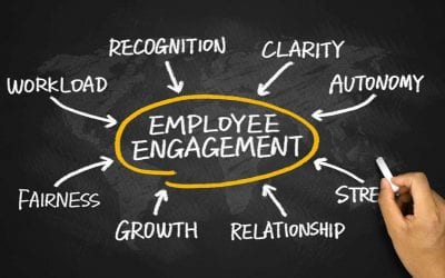 Raising Productivity Through Employee Engagement
